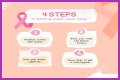 Discoveries And Insights For Breast Cancer Awareness